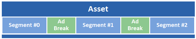 Segments